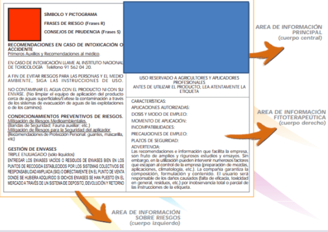 Etiqueta de seguridad de productos fitosanitarios